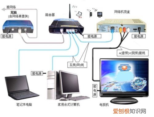 路由器是猫吗 路由器与猫有哪些区别