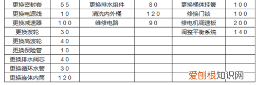 洗衣机修理费用要多少 全自动洗衣机常见故障维修