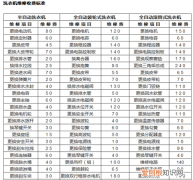 洗衣机修理费用要多少 全自动洗衣机常见故障维修