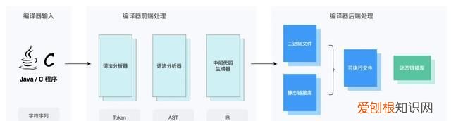 编译程序中的词法分析器的输出是二元组