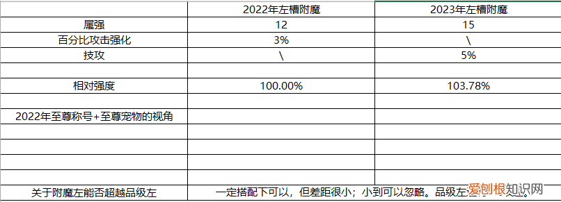 dnf2020春节套属性 DNF2023春节套提升有多少