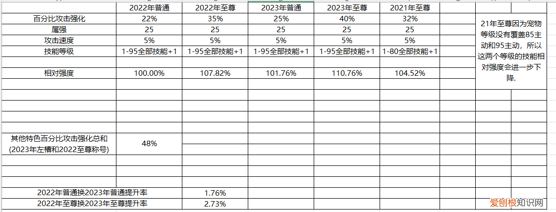 dnf2020春节套属性 DNF2023春节套提升有多少