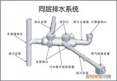 同层排水系统的分类及适用范围