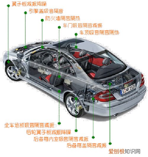 汽车隔音棉多少钱 汽车隔音棉有用吗