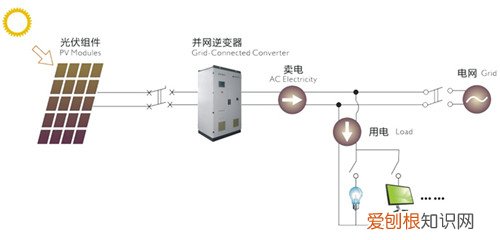 太阳能发电原理 太阳能发电的优缺点分析