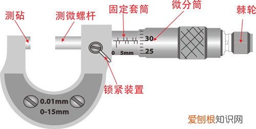 千分尺精度是多少 千分尺的使用及读数方法