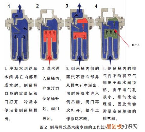 倒吊桶式疏水阀的优缺点分析