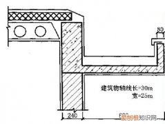 天沟计算看过你就不再犯难了