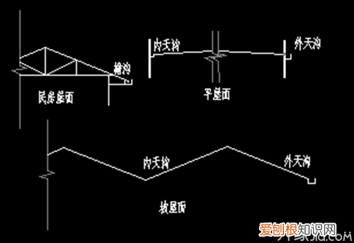 天沟计算看过你就不再犯难了