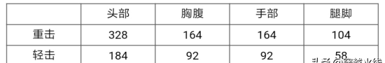 穿越火线凤凰手斧和手斧落雪对比