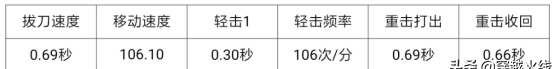 穿越火线凤凰手斧和手斧落雪对比