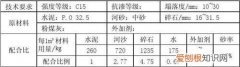 c15混凝土配合比解析c15混凝土配合比知识大全