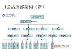 FQC和FQA的区别