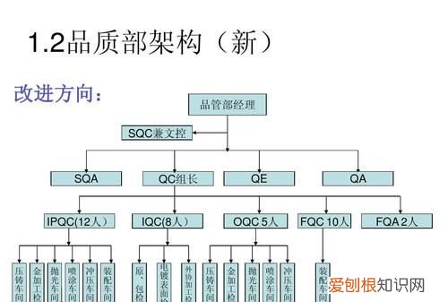 FQC和FQA的区别