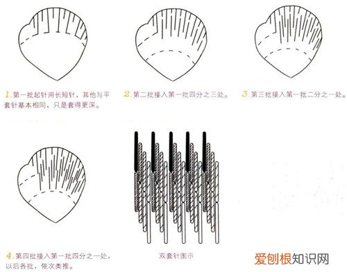 四大名绣之苏绣 苏绣针法