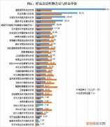 卫新洗衣液评测，结果让你大吃一惊