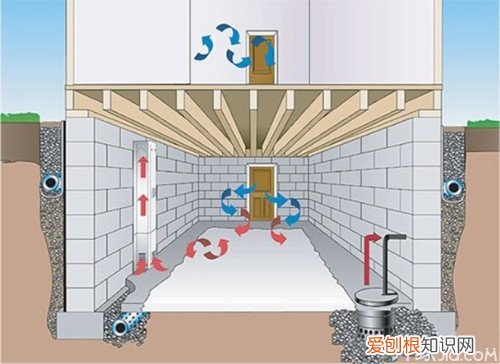别墅地下室排水方法详解 地下室易渗水部位及主要原因