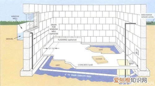 别墅地下室排水方法详解 地下室易渗水部位及主要原因