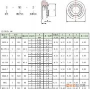 螺帽大小规格怎么看，螺丝螺帽的大小用什么样的扳手怎么量