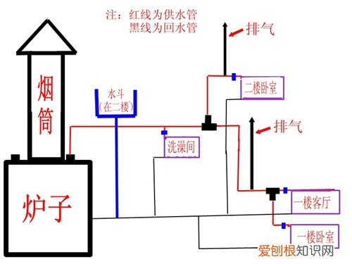 暖气循环泵价格 暖气循环泵安装步骤及注意事项