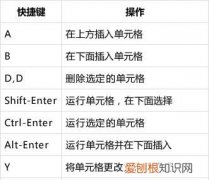 shift+enter是什么快捷键