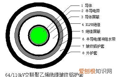 yjⅴ电缆是什么电缆，YV电缆是什么样的电缆