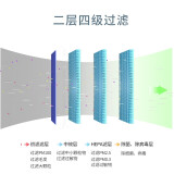 思博润m5空气净化器怎么样