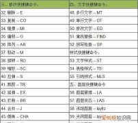 cad全屏缩放快捷键，cad图层缩放快捷键