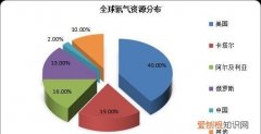 氦气密度比空气小，氦气的密度比空气大还是小?