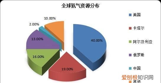 氦气密度比空气小，氦气的密度比空气大还是小?