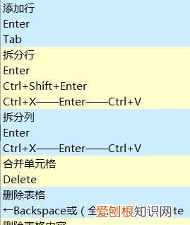 word文档合并后怎么拆分表格