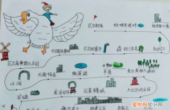 骑鹅旅行记阅读计划内容，骑鹅旅行记的思维导图怎么画
