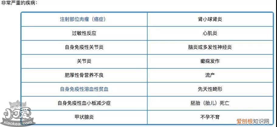 狗抗体检测什么意思 狗抗体检测有必要吗