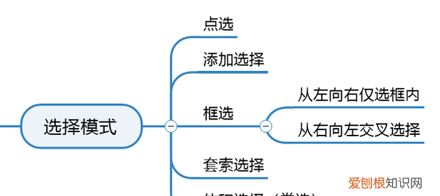 工业cad软件上市公司