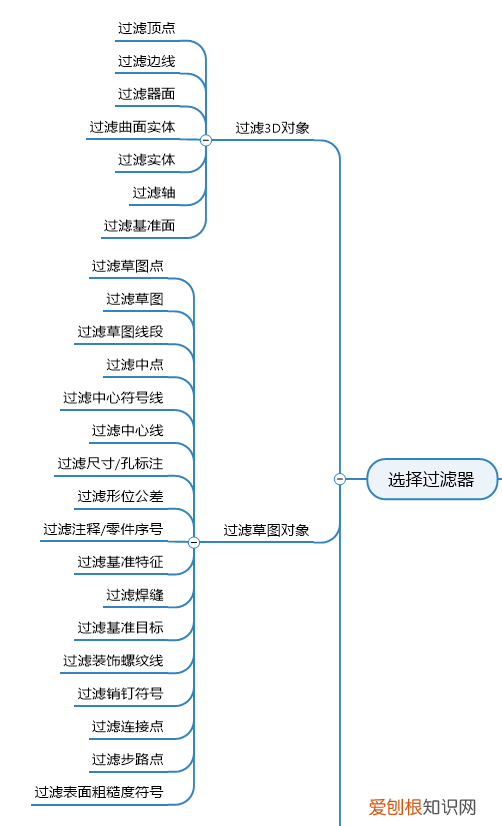 工业cad软件上市公司