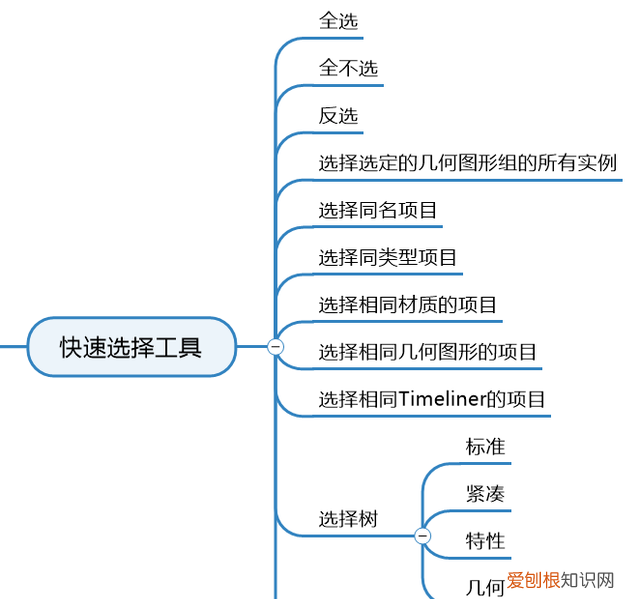 工业cad软件上市公司