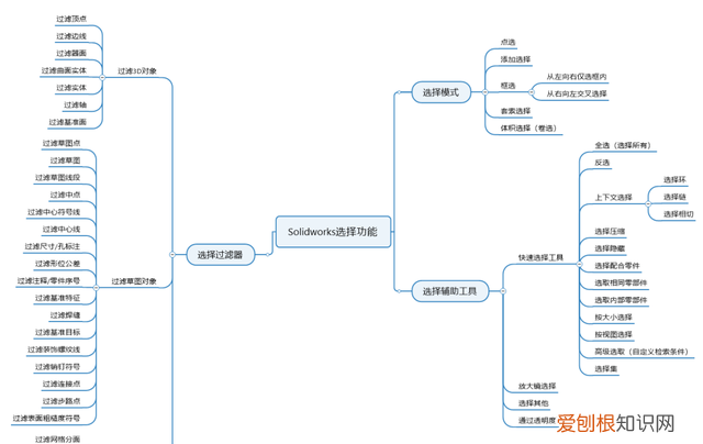 工业cad软件上市公司