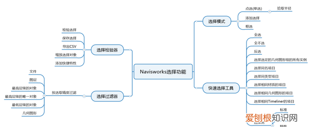 工业cad软件上市公司