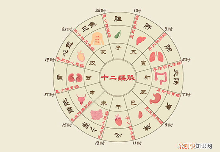 子夜是指现在的几点钟，子夜是指现在的几点钟到几点钟