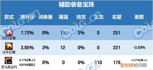 dnf2021春节套提升有多少 DNF2023春节套提升有多大