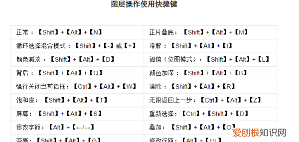 PS怎样修脸，ps中的快捷键有哪些