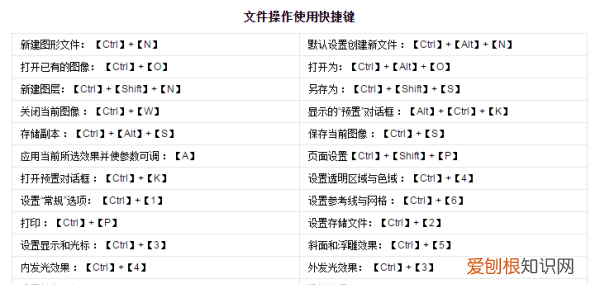 PS怎样修脸，ps中的快捷键有哪些