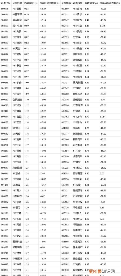 a股退市条件，近期退市股票一览表
