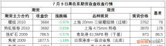 股市夜盘是什么意思，期货夜盘和白天的区别