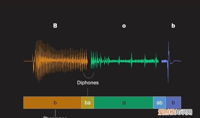 iphone怎么提取声音到本地