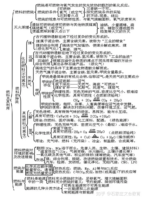 初三化学第三单元知识框架，初三化学各单元知识框架图，模考的学生看过来！