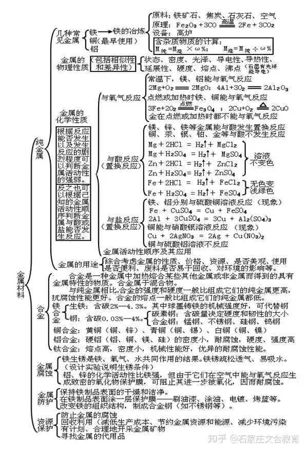 初三化学第三单元知识框架，初三化学各单元知识框架图，模考的学生看过来！