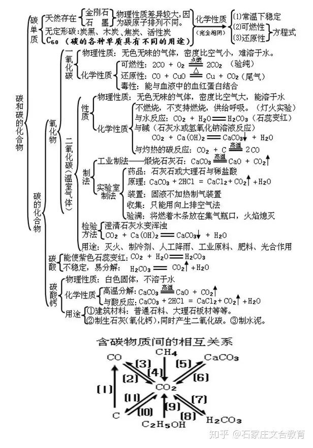 初三化学第三单元知识框架，初三化学各单元知识框架图，模考的学生看过来！