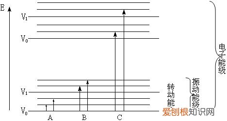 仪器分析红外光谱思维导图，有机化学实验小知识——红外光谱思维导图和简单内容补充