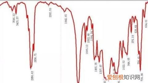 仪器分析红外光谱思维导图，有机化学实验小知识——红外光谱思维导图和简单内容补充